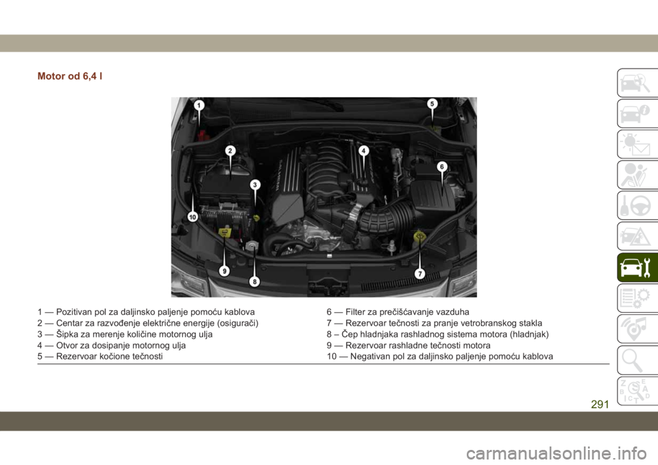 JEEP GRAND CHEROKEE 2021 Knjižica za upotrebu i održavanje (in Serbian) Motor od 6,4 l
1 — Pozitivan pol za daljinsko paljenje pomoću kablova 6 — Filter za prečišćavanje vazduha
2 — Centar za razvođenje električne energije (osigurači) 7 — Rezervoar tečnost JEEP GRAND CHEROKEE 2021 Knjižica za upotrebu i održavanje (in Serbian) Motor od 6,4 l
1 — Pozitivan pol za daljinsko paljenje pomoću kablova 6 — Filter za prečišćavanje vazduha
2 — Centar za razvođenje električne energije (osigurači) 7 — Rezervoar tečnost