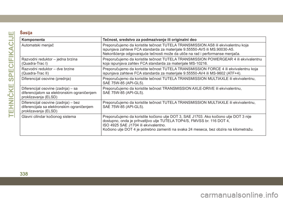 JEEP GRAND CHEROKEE 2019  Knjižica za upotrebu i održavanje (in Serbian) Šasija
Komponenta Tečnost, sredstvo za podmazivanje ili originalni deo
Automatski menjač Preporučujemo da koristite tečnost TUTELA TRANSMISSION AS8 ili ekvivalentnu koja
ispunjava zahteve FCA sta