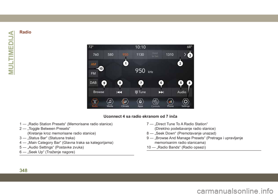 JEEP GRAND CHEROKEE 2020  Knjižica za upotrebu i održavanje (in Serbian) Radio
Uconnect 4 sa radio ekranom od 7 inča
1 — „Radio Station Presets“ (Memorisane radio stanice)
2 — „Toggle Between Presets“
(Kretanje kroz memorisane radio stanice)
3 — „Status Ba