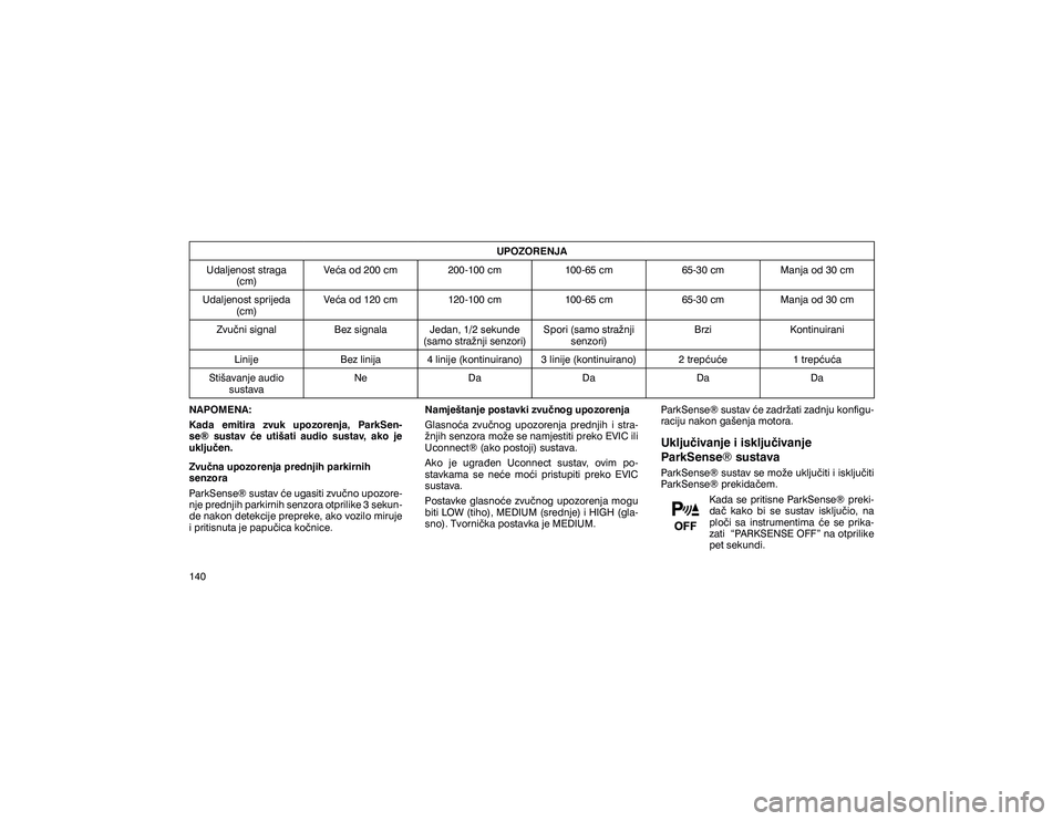 JEEP GRAND CHEROKEE 2020  Knjižica s uputama za uporabu i održavanje (in Croatian) �8�3�2�=�2�5�(�1�-�$
�8�G�D�O�M�H�Q�R�V�W��V�W�U�D�J�D� ��F�P� �9�H�þ�D��R�G������F�P ���������F�P ��������F�P �������F�P �0�D�Q�M�D��R�G�����F�P
�8�G�D�O�M�H�Q�R�