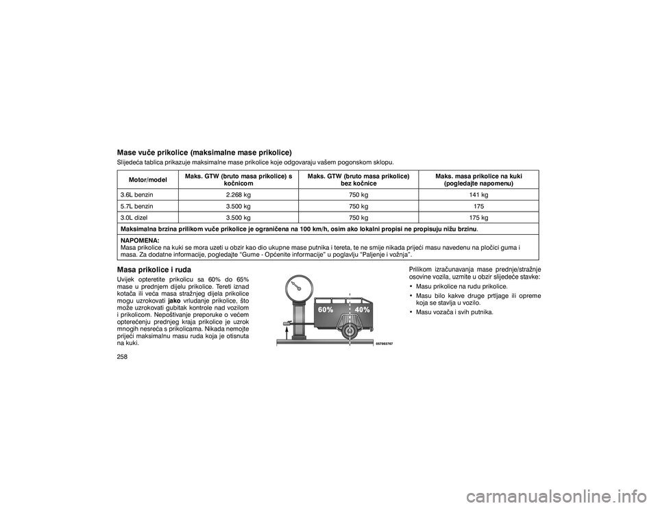 JEEP GRAND CHEROKEE 2020  Knjižica s uputama za uporabu i održavanje (in Croatian) �0�D�V�H��Y�X��H��S�U�L�N�R�O�L�F�H���P�D�N�V�L�P�D�O�Q�H��P�D�V�H��S�U�L�N�R�O�L�F�H��6�O�L�M�H�G�H�þ�D��W�D�E�O�L�F�D��S�U�L�N�D�]�X�M�H��P�D�N�V�L�P�D�O�Q�H��P�D�V�H��S�U�L�N�R�O�L�F�