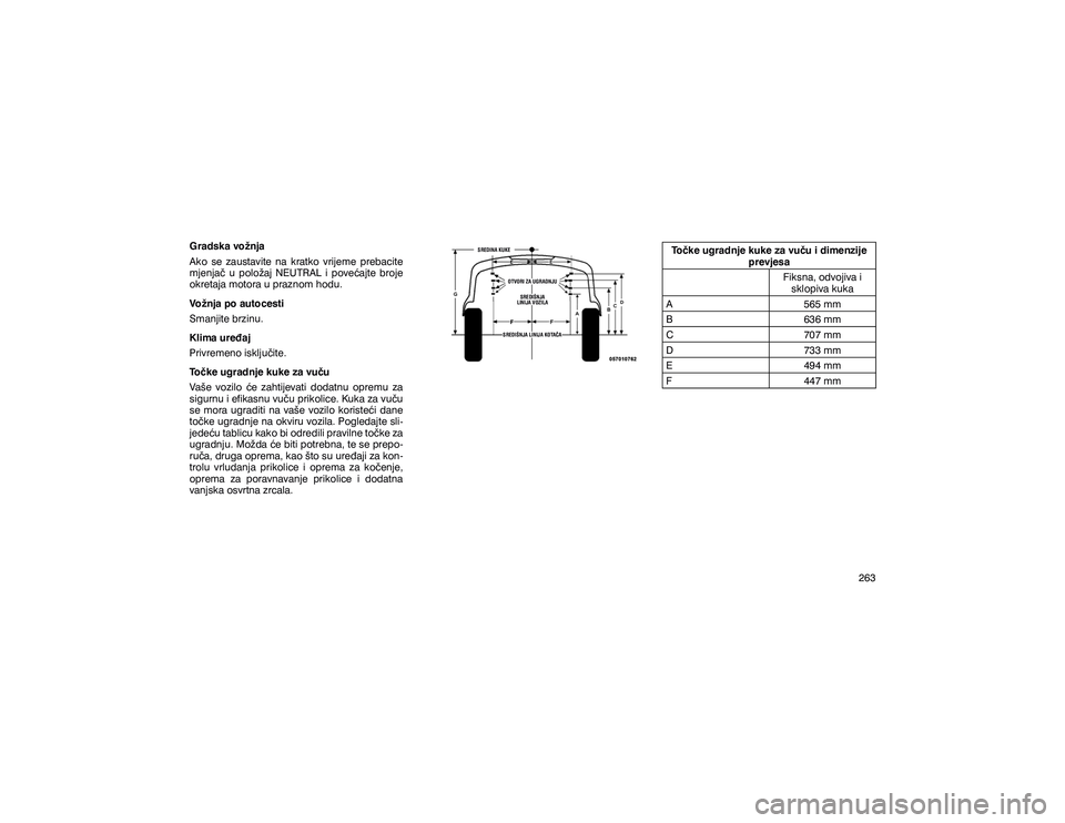 JEEP GRAND CHEROKEE 2020  Knjižica s uputama za uporabu i održavanje (in Croatian) �7�R��N�H��X�J�U�D�G�Q�M�H��N�X�N�H��]�D��Y�X��X��L��G�L�P�H�Q�]�L�M�H��S�U�H�Y�M�H�V�D
�)�L�N�V�Q�D���R�G�Y�R�M�L�Y�D��L��V�N�O�R�S�L�Y�D��N�X�N�D
�$ �����P�P 
�% �����P�P 
�& �