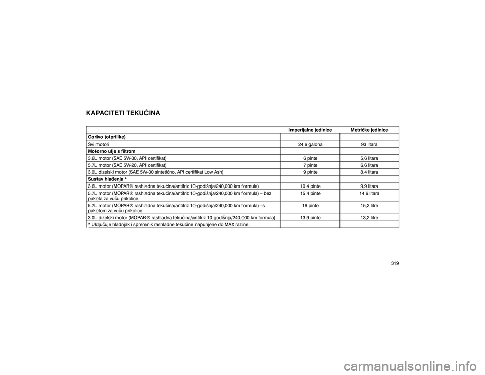 JEEP GRAND CHEROKEE 2020  Knjižica s uputama za uporabu i održavanje (in Croatian) �. �$�3�$�&�,�7�(�7�,��7�(�.�8�ý�,�1�$
�,�P�S�H�U�L�M�D�O�Q�H��M�H�G�L�Q�L�F�H �0�H�W�U�L��N�H��M�H�G�L�Q�L�F�H
�*�R�U�L�Y�R���R�W�S�U�L�O�L�N�H� 
�6�Y�L��P�R�W�R�U�L ������J�D�O�R�Q�D�