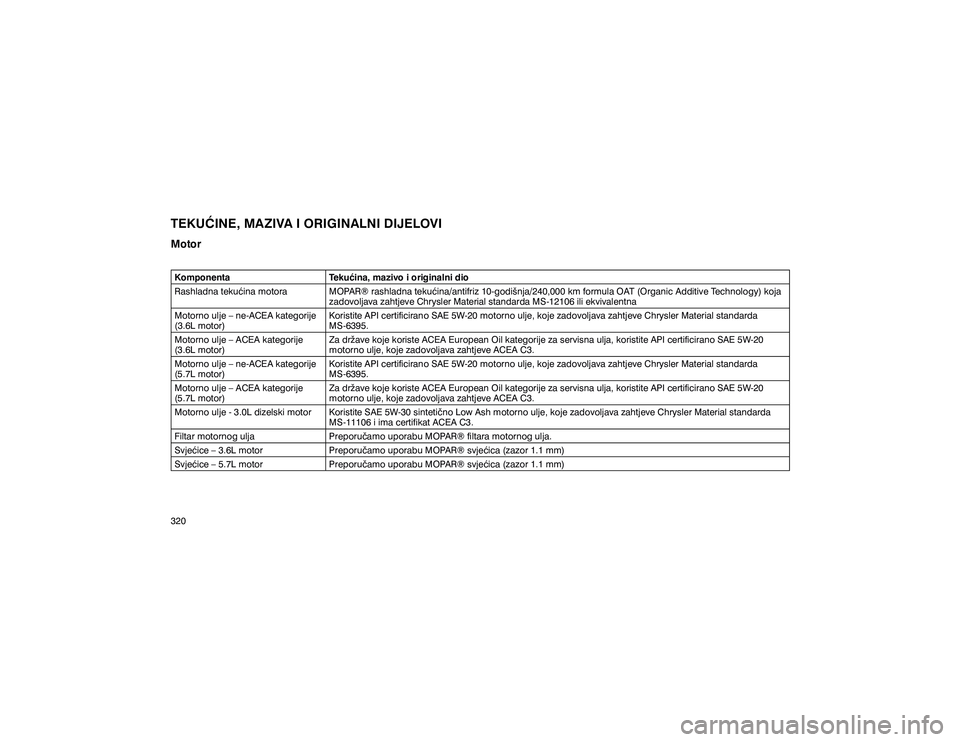 JEEP GRAND CHEROKEE 2020  Knjižica s uputama za uporabu i održavanje (in Croatian) �7�(�.�8�ý�,�1�(���0�$�=�,�9�$��,��2�5�,�*�,�1�$�/�1�,���,�-�(�/�2�9�,�0�R�W�R�U�.�R�P�S�R�Q�H�Q�W�D �7�H�N�X�þ�L�Q�D���P�D�]�L�Y�R��L��R�U�L�J�L�Q�D�O�Q�L��G�L�R 
�5�D�V�K�O�D�G�Q�D��W�