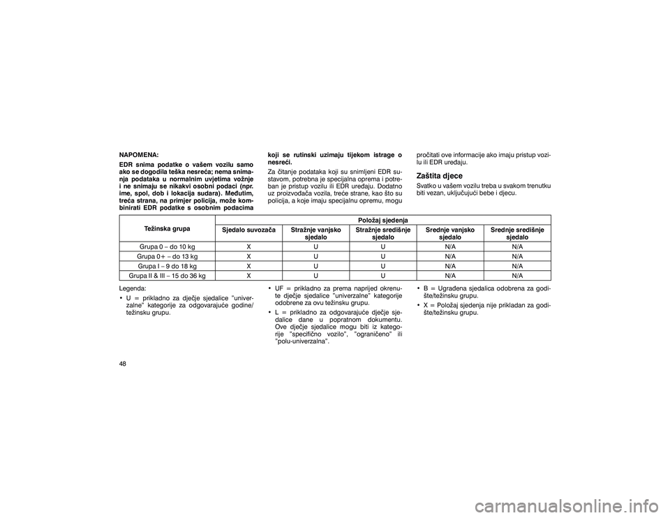 JEEP GRAND CHEROKEE 2020  Knjižica s uputama za uporabu i održavanje (in Croatian) �1�$�3�2�0�(�1�$� 
�(��5� �V�Q�L�P�D� �S�R�G�D�W�N�H� �R� �Y�D�å�H�P� �Y�R�]�L�O�X� �V�D�P�R� 
�D�N�R��V�H��G�R�J�R�G�L�O�D��W�H�å�N�D��Q�H�V�U�H�þ�D���Q�H�P�D��V�Q�L�P�D�
�Q�M�D�