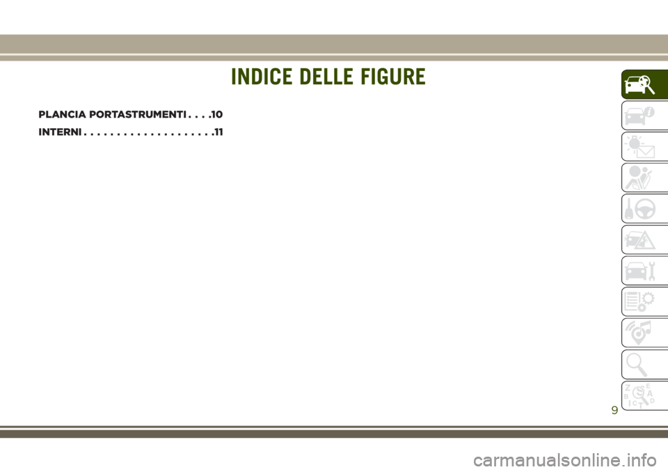 JEEP WRANGLER 2021  Libretto Uso Manutenzione (in Italian) INDICE DELLE FIGURE
PLANCIA PORTASTRUMENTI....10
INTERNI....................11
INDICE DELLE FIGURE
9 