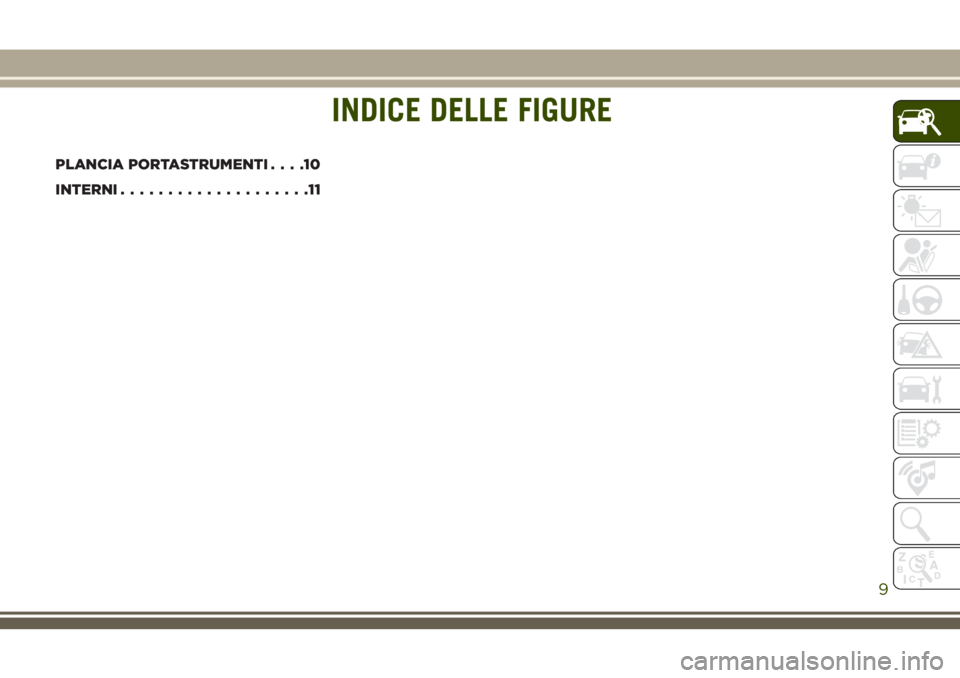 JEEP WRANGLER 2021 Libretto Uso Manutenzione (in Italian) INDICE DELLE FIGURE
PLANCIA PORTASTRUMENTI....10
INTERNI....................11
INDICE DELLE FIGURE
9 JEEP WRANGLER 2021 Libretto Uso Manutenzione (in Italian) INDICE DELLE FIGURE
PLANCIA PORTASTRUMENTI....10
INTERNI....................11
INDICE DELLE FIGURE
9