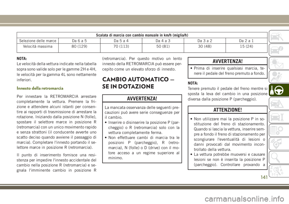 JEEP WRANGLER 2021 Libretto Uso Manutenzione (in Italian) Scalata di marcia con cambio manuale in km/h (miglia/h)
Selezione delle marce Da6a5 Da5a4 Da4a3 Da3a2 Da2a1
Velocità massima 80 (129) 70 (113) 50 (81) 30 (48) 15 (24)
NOTA:
Le velocità della vettura JEEP WRANGLER 2021 Libretto Uso Manutenzione (in Italian) Scalata di marcia con cambio manuale in km/h (miglia/h)
Selezione delle marce Da6a5 Da5a4 Da4a3 Da3a2 Da2a1
Velocità massima 80 (129) 70 (113) 50 (81) 30 (48) 15 (24)
NOTA:
Le velocità della vettura