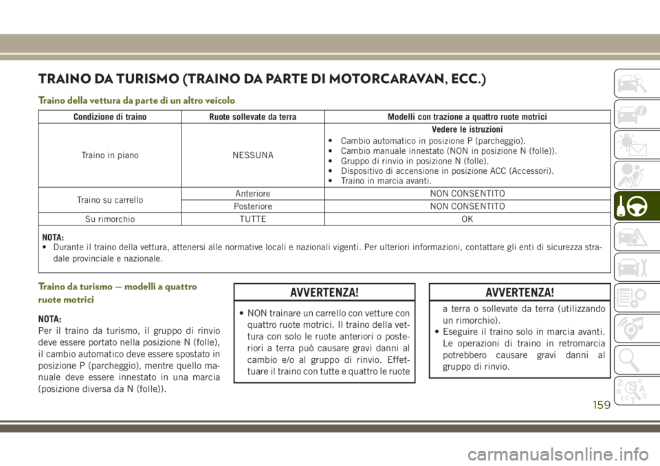 JEEP WRANGLER 2021 Libretto Uso Manutenzione (in Italian) TRAINO DA TURISMO (TRAINO DA PARTE DI MOTORCARAVAN, ECC.)
Traino della vettura da parte di un altro veicolo
Condizione di traino Ruote sollevate da terra Modelli con trazione a quattro ruote motrici
T JEEP WRANGLER 2021 Libretto Uso Manutenzione (in Italian) TRAINO DA TURISMO (TRAINO DA PARTE DI MOTORCARAVAN, ECC.)
Traino della vettura da parte di un altro veicolo
Condizione di traino Ruote sollevate da terra Modelli con trazione a quattro ruote motrici
T