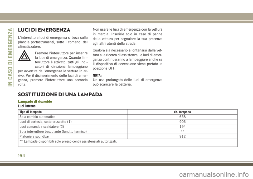 JEEP WRANGLER 2021 Libretto Uso Manutenzione (in Italian) LUCI DI EMERGENZA
L'interruttore luci di emergenza si trova sulla
plancia portastrumenti, sotto i comandi del
climatizzatore.
Premere l'interruttore per inserire
la luce di emergenza. Quando l JEEP WRANGLER 2021 Libretto Uso Manutenzione (in Italian) LUCI DI EMERGENZA
L'interruttore luci di emergenza si trova sulla
plancia portastrumenti, sotto i comandi del
climatizzatore.
Premere l'interruttore per inserire
la luce di emergenza. Quando l