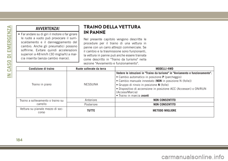 JEEP WRANGLER 2021 Libretto Uso Manutenzione (in Italian) AVVERTENZA!
• Far andare su di giri il motore o far girare
le ruote a vuoto può provocare il surri-
scaldamento e il danneggiamento del
cambio. Anche gli pneumatici possono
soffrirne. Evitare quind JEEP WRANGLER 2021 Libretto Uso Manutenzione (in Italian) AVVERTENZA!
• Far andare su di giri il motore o far girare
le ruote a vuoto può provocare il surri-
scaldamento e il danneggiamento del
cambio. Anche gli pneumatici possono
soffrirne. Evitare quind
