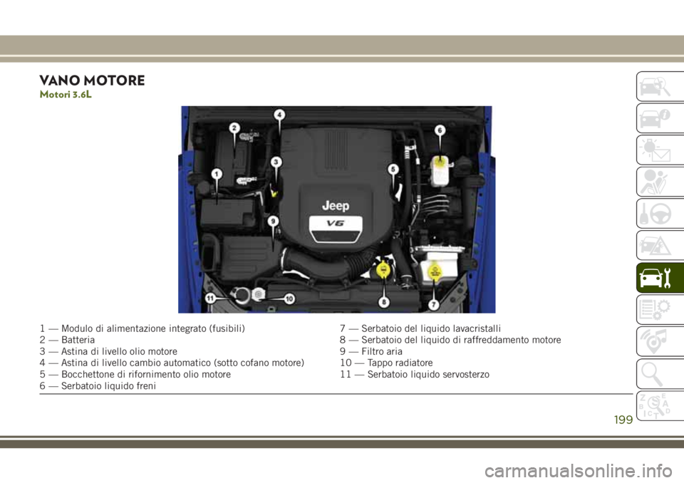 JEEP WRANGLER 2021 Libretto Uso Manutenzione (in Italian) VANO MOTORE
Motori 3.6L
1 — Modulo di alimentazione integrato (fusibili) 7 — Serbatoio del liquido lavacristalli
2 — Batteria 8 — Serbatoio del liquido di raffreddamento motore
3 — Astina di JEEP WRANGLER 2021 Libretto Uso Manutenzione (in Italian) VANO MOTORE
Motori 3.6L
1 — Modulo di alimentazione integrato (fusibili) 7 — Serbatoio del liquido lavacristalli
2 — Batteria 8 — Serbatoio del liquido di raffreddamento motore
3 — Astina di