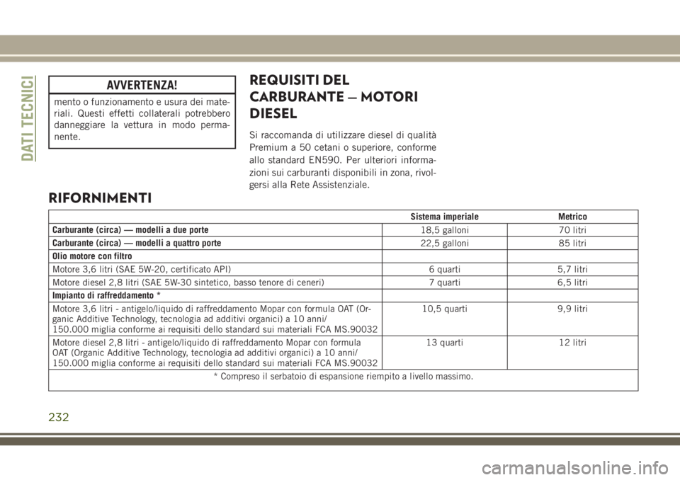 JEEP WRANGLER 2021 Libretto Uso Manutenzione (in Italian) AVVERTENZA!
mento o funzionamento e usura dei mate-
riali. Questi effetti collaterali potrebbero
danneggiare la vettura in modo perma-
nente.
REQUISITI DEL
CARBURANTE — MOTORI
DIESEL
Si raccomanda d JEEP WRANGLER 2021 Libretto Uso Manutenzione (in Italian) AVVERTENZA!
mento o funzionamento e usura dei mate-
riali. Questi effetti collaterali potrebbero
danneggiare la vettura in modo perma-
nente.
REQUISITI DEL
CARBURANTE — MOTORI
DIESEL
Si raccomanda d