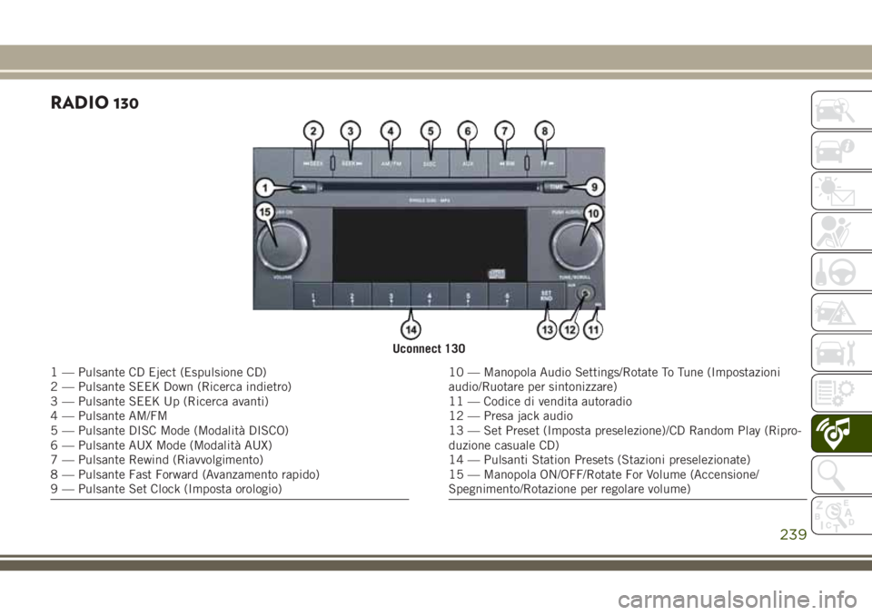 JEEP WRANGLER 2021 Libretto Uso Manutenzione (in Italian) RADIO 130
Uconnect 130
1 — Pulsante CD Eject (Espulsione CD)
2 — Pulsante SEEK Down (Ricerca indietro)
3 — Pulsante SEEK Up (Ricerca avanti)
4 — Pulsante AM/FM
5 — Pulsante DISC Mode (Modali JEEP WRANGLER 2021 Libretto Uso Manutenzione (in Italian) RADIO 130
Uconnect 130
1 — Pulsante CD Eject (Espulsione CD)
2 — Pulsante SEEK Down (Ricerca indietro)
3 — Pulsante SEEK Up (Ricerca avanti)
4 — Pulsante AM/FM
5 — Pulsante DISC Mode (Modali