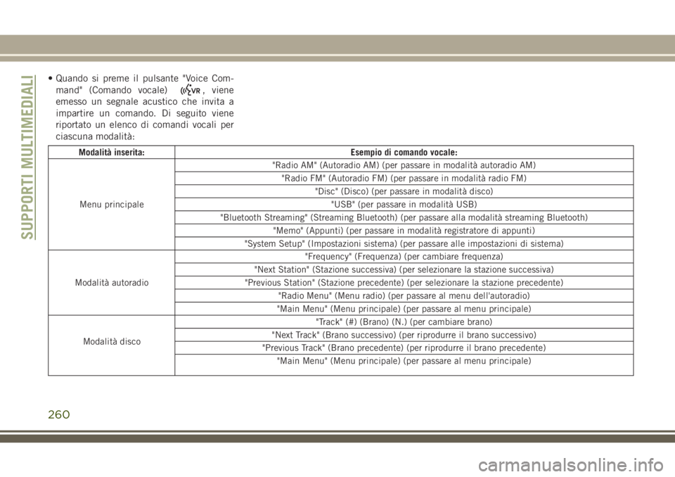 JEEP WRANGLER 2021 Libretto Uso Manutenzione (in Italian) • Quando si preme il pulsante "Voice Com-
mand" (Comando vocale)
, viene
emesso un segnale acustico che invita a
impartire un comando. Di seguito viene
riportato un elenco di comandi vocali JEEP WRANGLER 2021 Libretto Uso Manutenzione (in Italian) • Quando si preme il pulsante "Voice Com-
mand" (Comando vocale)
, viene
emesso un segnale acustico che invita a
impartire un comando. Di seguito viene
riportato un elenco di comandi vocali