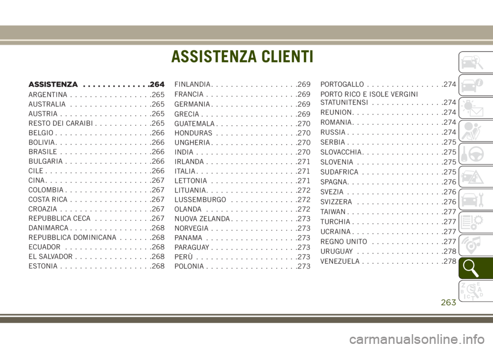 JEEP WRANGLER 2021 Libretto Uso Manutenzione (in Italian) ASSISTENZA CLIENTI
ASSISTENZA..............264
ARGENTINA.................265
AUSTRALIA.................265
AUSTRIA...................265
RESTO DEI CARAIBI............265
BELGIO....................266
JEEP WRANGLER 2021 Libretto Uso Manutenzione (in Italian) ASSISTENZA CLIENTI
ASSISTENZA..............264
ARGENTINA.................265
AUSTRALIA.................265
AUSTRIA...................265
RESTO DEI CARAIBI............265
BELGIO....................266