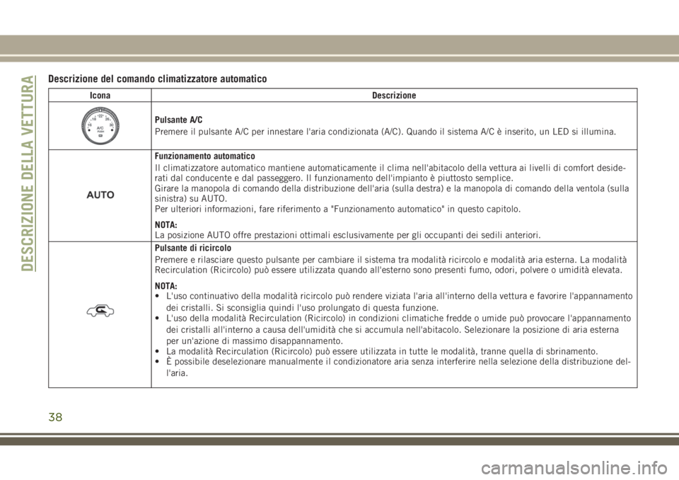 JEEP WRANGLER 2021  Libretto Uso Manutenzione (in Italian) Descrizione del comando climatizzatore automatico
Icona Descrizione
Pulsante A/C
Premere il pulsante A/C per innestare l'aria condizionata (A/C). Quando il sistema A/C è inserito, un LED si illum