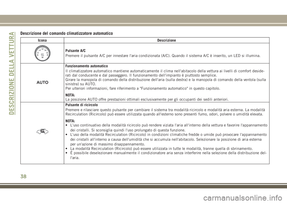 JEEP WRANGLER 2021 Libretto Uso Manutenzione (in Italian) Descrizione del comando climatizzatore automatico
Icona Descrizione
Pulsante A/C
Premere il pulsante A/C per innestare l'aria condizionata (A/C). Quando il sistema A/C è inserito, un LED si illum JEEP WRANGLER 2021 Libretto Uso Manutenzione (in Italian) Descrizione del comando climatizzatore automatico
Icona Descrizione
Pulsante A/C
Premere il pulsante A/C per innestare l'aria condizionata (A/C). Quando il sistema A/C è inserito, un LED si illum