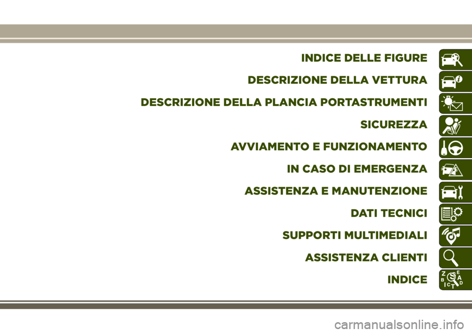 JEEP WRANGLER 2019  Libretto Uso Manutenzione (in Italian) INDICE DELLE FIGURE
DESCRIZIONE DELLA VETTURA
DESCRIZIONE DELLA PLANCIA PORTASTRUMENTI
SICUREZZA
AVVIAMENTO E FUNZIONAMENTO
IN CASO DI EMERGENZA
ASSISTENZA E MANUTENZIONE
DATI TECNICI
SUPPORTI MULTIME