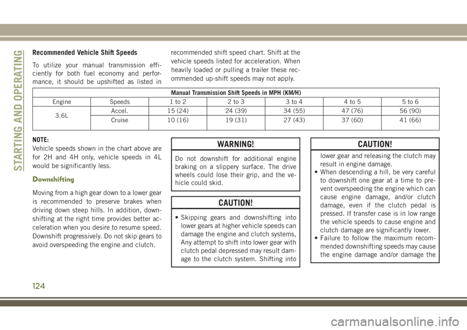 JEEP WRANGLER 2020 Owner handbook (in English) Recommended Vehicle Shift Speeds
To utilize your manual transmission effi-
ciently for both fuel economy and perfor-
mance, it should be upshifted as listed inrecommended shift speed chart. Shift at t JEEP WRANGLER 2020 Owner handbook (in English) Recommended Vehicle Shift Speeds
To utilize your manual transmission effi-
ciently for both fuel economy and perfor-
mance, it should be upshifted as listed inrecommended shift speed chart. Shift at t