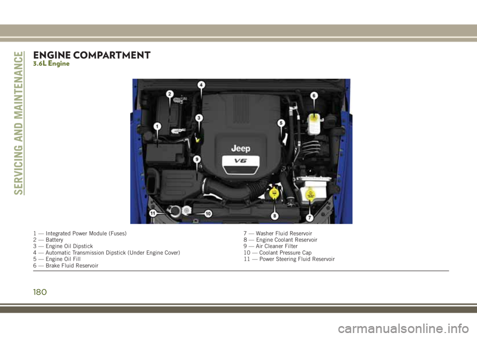 JEEP WRANGLER 2020 Owner handbook (in English) ENGINE COMPARTMENT3.6L Engine
1 — Integrated Power Module (Fuses) 7 — Washer Fluid Reservoir
2 — Battery8 — Engine Coolant Reservoir
3 — Engine Oil Dipstick 9 — Air Cleaner Filter
4 — Au JEEP WRANGLER 2020 Owner handbook (in English) ENGINE COMPARTMENT3.6L Engine
1 — Integrated Power Module (Fuses) 7 — Washer Fluid Reservoir
2 — Battery8 — Engine Coolant Reservoir
3 — Engine Oil Dipstick 9 — Air Cleaner Filter
4 — Au