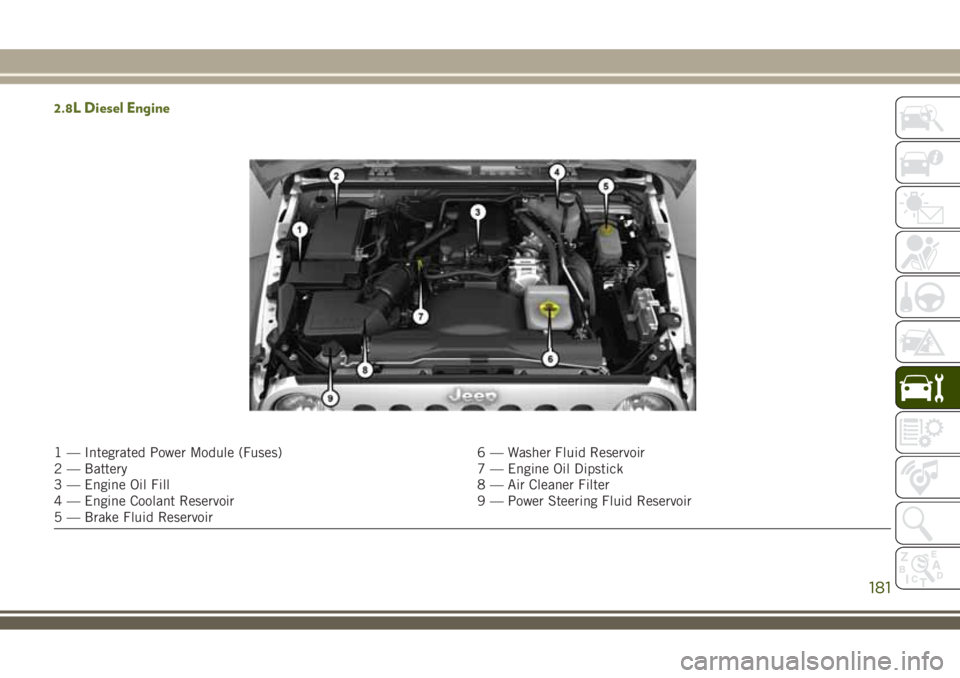 JEEP WRANGLER 2019  Owner handbook (in English) 2.8L Diesel Engine
1 — Integrated Power Module (Fuses) 6 — Washer Fluid Reservoir
2 — Battery 7 — Engine Oil Dipstick
3 — Engine Oil Fill 8 — Air Cleaner Filter
4 — Engine Coolant Reserv