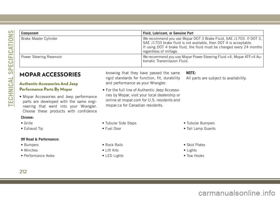 JEEP WRANGLER 2021 Owner handbook (in English) Component Fluid, Lubricant, or Genuine Part
Brake Master Cylinder We recommend you use Mopar DOT 3 Brake Fluid, SAE J1703. If DOT 3,
SAE J1703 brake fluid is not available, then DOT 4 is acceptable.
I JEEP WRANGLER 2021 Owner handbook (in English) Component Fluid, Lubricant, or Genuine Part
Brake Master Cylinder We recommend you use Mopar DOT 3 Brake Fluid, SAE J1703. If DOT 3,
SAE J1703 brake fluid is not available, then DOT 4 is acceptable.
I