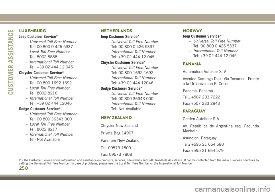 JEEP WRANGLER 2021 Owner handbook (in English) LUXEMBURG
Jeep Customer Service*
–Universal Toll Free Number
Tel: 00 800 0 426 5337
–Local Toll Free Number
Tel: 8002 5888
–International Toll Number
Tel: +39 02 444 12 045
Chrysler Customer Ser JEEP WRANGLER 2021 Owner handbook (in English) LUXEMBURG
Jeep Customer Service*
–Universal Toll Free Number
Tel: 00 800 0 426 5337
–Local Toll Free Number
Tel: 8002 5888
–International Toll Number
Tel: +39 02 444 12 045
Chrysler Customer Ser