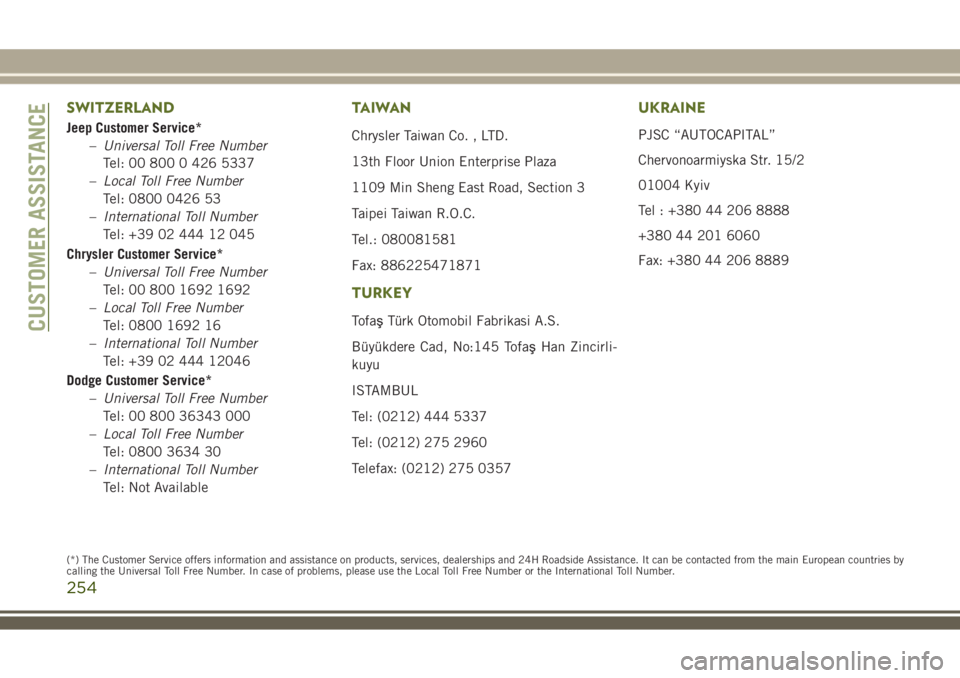 JEEP WRANGLER 2021 Owner handbook (in English) SWITZERLAND
Jeep Customer Service*
–Universal Toll Free Number
Tel: 00 800 0 426 5337
–Local Toll Free Number
Tel: 0800 0426 53
–International Toll Number
Tel: +39 02 444 12 045
Chrysler Custome JEEP WRANGLER 2021 Owner handbook (in English) SWITZERLAND
Jeep Customer Service*
–Universal Toll Free Number
Tel: 00 800 0 426 5337
–Local Toll Free Number
Tel: 0800 0426 53
–International Toll Number
Tel: +39 02 444 12 045
Chrysler Custome