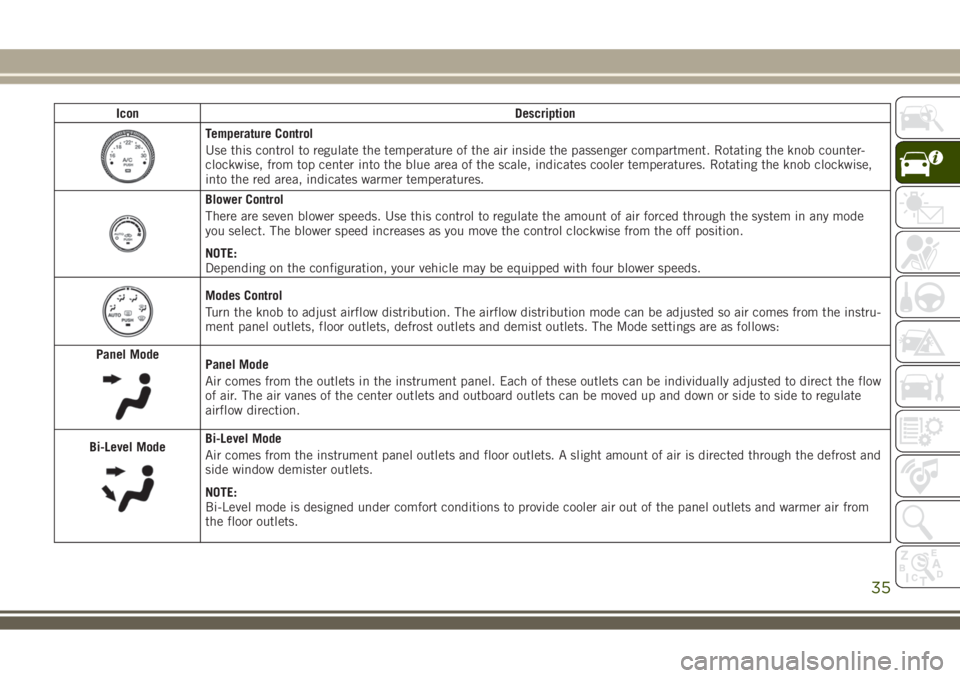 JEEP WRANGLER 2020 Owner handbook (in English) Icon Description
Temperature Control
Use this control to regulate the temperature of the air inside the passenger compartment. Rotating the knob counter-
clockwise, from top center into the blue area JEEP WRANGLER 2020 Owner handbook (in English) Icon Description
Temperature Control
Use this control to regulate the temperature of the air inside the passenger compartment. Rotating the knob counter-
clockwise, from top center into the blue area