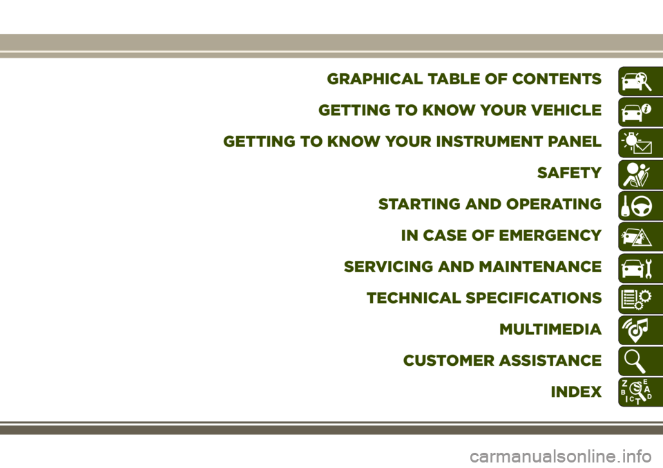 JEEP WRANGLER 2018  Owner handbook (in English) GRAPHICAL TABLE OF CONTENTS
GETTING TO KNOW YOUR VEHICLE
GETTING TO KNOW YOUR INSTRUMENT PANEL
SAFETY
STARTING AND OPERATING
IN CASE OF EMERGENCY
SERVICING AND MAINTENANCE
TECHNICAL SPECIFICATIONS
MUL