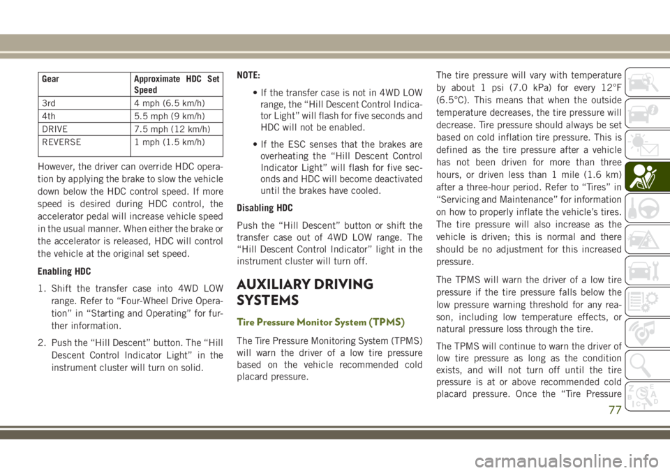 JEEP WRANGLER 2020  Owner handbook (in English) Gear Approximate HDC Set
Speed
3rd 4 mph (6.5 km/h)
4th 5.5 mph (9 km/h)
DRIVE 7.5 mph (12 km/h)
REVERSE 1 mph (1.5 km/h)
However, the driver can override HDC opera-
tion by applying the brake to slow