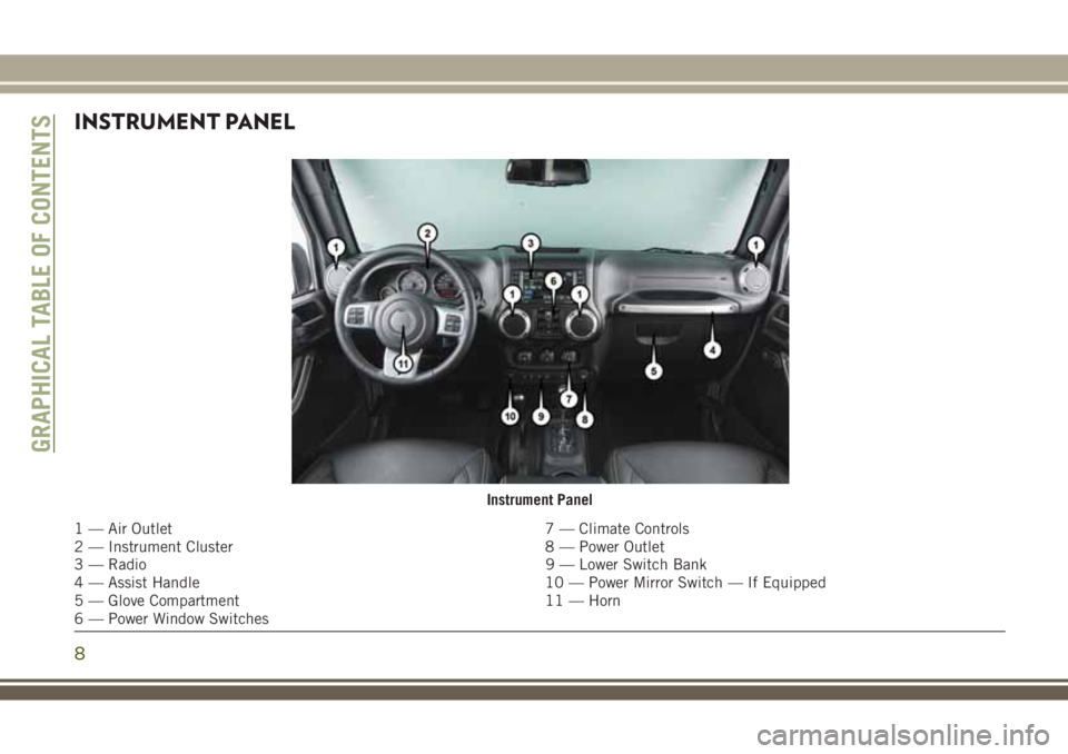 JEEP WRANGLER 2018  Owner handbook (in English) INSTRUMENT PANEL
Instrument Panel
1 — Air Outlet 7 — Climate Controls
2 — Instrument Cluster 8 — Power Outlet
3 — Radio 9 — Lower Switch Bank
4 — Assist Handle 10 — Power Mirror Switch