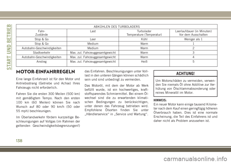 JEEP WRANGLER 2021  Betriebsanleitung (in German) ABKÜHLEN DES TURBOLADERS
Fahr-
ZuständeLast Turbolader
Temperature (Temperatur)Leerlaufdauer (in Minuten)
Vor dem Ausschalten
Stop & Go Leer Kühl Weniger als 1
Stop & Go Medium Warm 1
Autobahn-Gesc