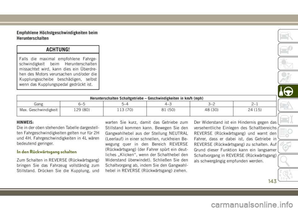 JEEP WRANGLER 2018 Betriebsanleitung (in German) Empfohlene Höchstgeschwindigkeiten beim
Herunterschalten
ACHTUNG!
Falls die maximal empfohlene Fahrge-
schwindigkeit beim Herunterschalten
missachtet wird, kann dies ein Überdre-
hen des Motors veru JEEP WRANGLER 2018 Betriebsanleitung (in German) Empfohlene Höchstgeschwindigkeiten beim
Herunterschalten
ACHTUNG!
Falls die maximal empfohlene Fahrge-
schwindigkeit beim Herunterschalten
missachtet wird, kann dies ein Überdre-
hen des Motors veru