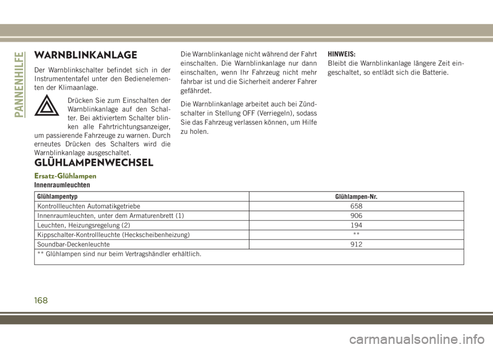JEEP WRANGLER 2018 Betriebsanleitung (in German) WARNBLINKANLAGE
Der Warnblinkschalter befindet sich in der
Instrumententafel unter den Bedienelemen-
ten der Klimaanlage.
Drücken Sie zum Einschalten der
Warnblinkanlage auf den Schal-
ter. Bei aktiv JEEP WRANGLER 2018 Betriebsanleitung (in German) WARNBLINKANLAGE
Der Warnblinkschalter befindet sich in der
Instrumententafel unter den Bedienelemen-
ten der Klimaanlage.
Drücken Sie zum Einschalten der
Warnblinkanlage auf den Schal-
ter. Bei aktiv