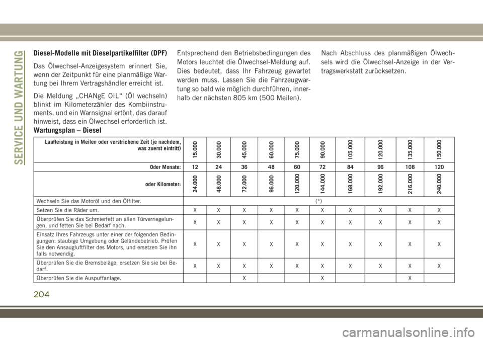 JEEP WRANGLER 2019  Betriebsanleitung (in German) Diesel-Modelle mit Dieselpartikelfilter (DPF)
Das Ölwechsel-Anzeigesystem erinnert Sie,
wenn der Zeitpunkt für eine planmäßige War-
tung bei Ihrem Vertragshändler erreicht ist.
Die Meldung „CHA