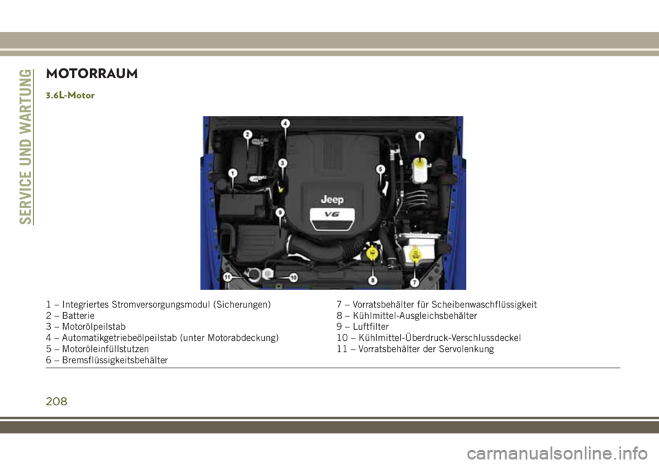 JEEP WRANGLER 2019  Betriebsanleitung (in German) MOTORRAUM
3.6L-Motor
1 – Integriertes Stromversorgungsmodul (Sicherungen) 7 – Vorratsbehälter für Scheibenwaschflüssigkeit
2 – Batterie 8 – Kühlmittel-Ausgleichsbehälter
3 – Motorölpei