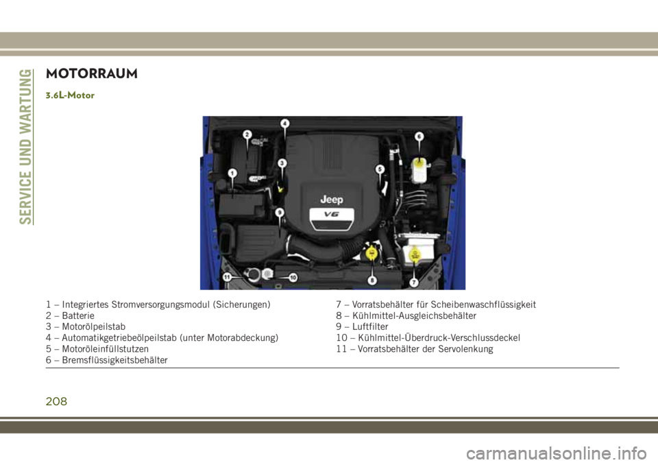 JEEP WRANGLER 2020  Betriebsanleitung (in German) MOTORRAUM
3.6L-Motor
1 – Integriertes Stromversorgungsmodul (Sicherungen) 7 – Vorratsbehälter für Scheibenwaschflüssigkeit
2 – Batterie 8 – Kühlmittel-Ausgleichsbehälter
3 – Motorölpei