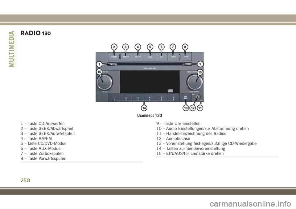 JEEP WRANGLER 2020 Betriebsanleitung (in German) RADIO 130
Uconnect 130
1 – Taste CD-Auswerfen
2 – Taste SEEK/Abwärtspfeil
3 – Taste SEEK/Aufwärtspfeil
4 – Taste AM/FM
5 - Taste CD/DVD-Modus
6 – Taste AUX-Modus
7 – Taste Zurückspulen
JEEP WRANGLER 2020 Betriebsanleitung (in German) RADIO 130
Uconnect 130
1 – Taste CD-Auswerfen
2 – Taste SEEK/Abwärtspfeil
3 – Taste SEEK/Aufwärtspfeil
4 – Taste AM/FM
5 - Taste CD/DVD-Modus
6 – Taste AUX-Modus
7 – Taste Zurückspulen