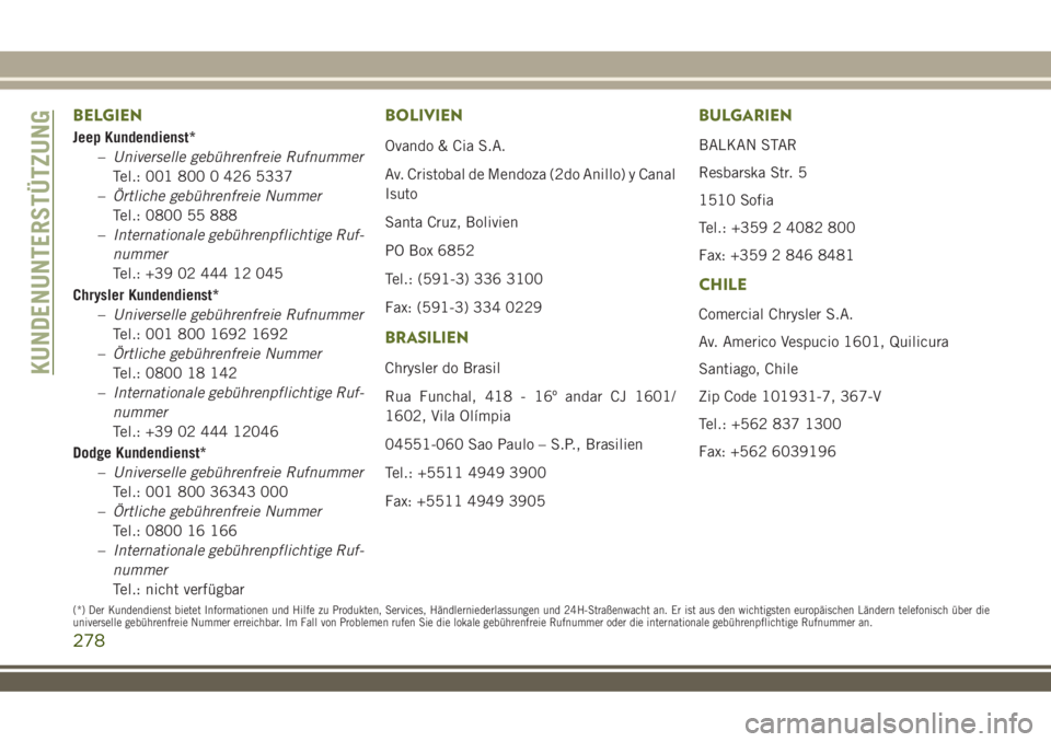 JEEP WRANGLER 2020 Betriebsanleitung (in German) BELGIEN
Jeep Kundendienst*
–Universelle gebührenfreie Rufnummer
Tel.: 001 800 0 426 5337
–Örtliche gebührenfreie Nummer
Tel.: 0800 55 888
–Internationale gebührenpflichtige Ruf-
nummer
Tel.: JEEP WRANGLER 2020 Betriebsanleitung (in German) BELGIEN
Jeep Kundendienst*
–Universelle gebührenfreie Rufnummer
Tel.: 001 800 0 426 5337
–Örtliche gebührenfreie Nummer
Tel.: 0800 55 888
–Internationale gebührenpflichtige Ruf-
nummer
Tel.: