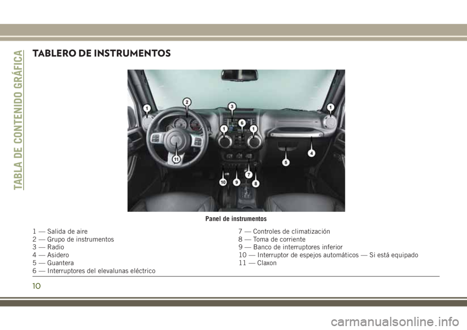JEEP WRANGLER 2020 Manual de Empleo y Cuidado (in Spanish) TABLERO DE INSTRUMENTOS
Panel de instrumentos
1 — Salida de aire 7 — Controles de climatización
2 — Grupo de instrumentos 8 — Toma de corriente
3 — Radio 9 — Banco de interruptores inferi JEEP WRANGLER 2020 Manual de Empleo y Cuidado (in Spanish) TABLERO DE INSTRUMENTOS
Panel de instrumentos
1 — Salida de aire 7 — Controles de climatización
2 — Grupo de instrumentos 8 — Toma de corriente
3 — Radio 9 — Banco de interruptores inferi