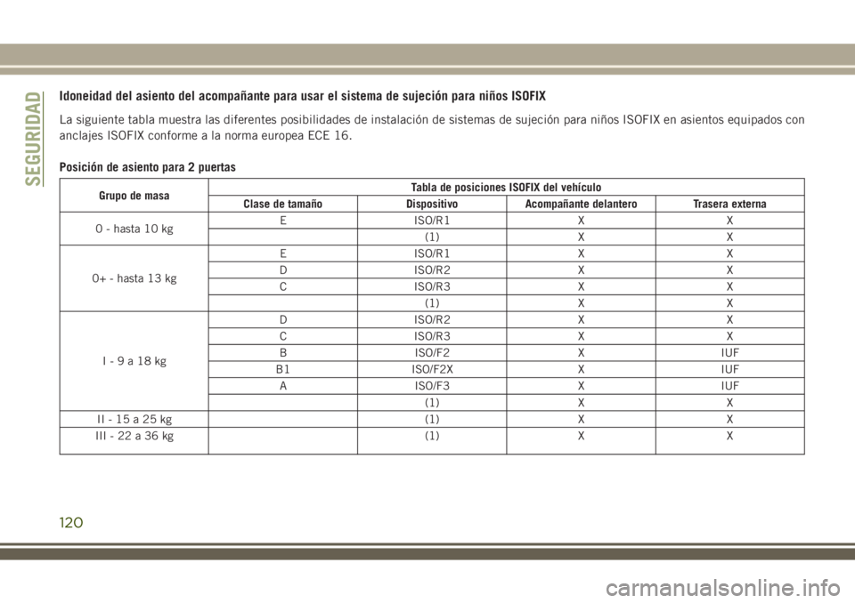 JEEP WRANGLER 2018  Manual de Empleo y Cuidado (in Spanish) Idoneidad del asiento del acompañante para usar el sistema de sujeción para niños ISOFIX
La siguiente tabla muestra las diferentes posibilidades de instalación de sistemas de sujeción para niños