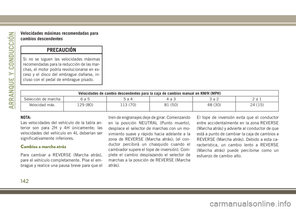 JEEP WRANGLER 2018  Manual de Empleo y Cuidado (in Spanish) Velocidades máximas recomendadas para
cambios descendentes
PRECAUCIÓN
Si no se siguen las velocidades máximas
recomendadas para la reducción de las mar-
chas, el motor podría revolucionarse en ex