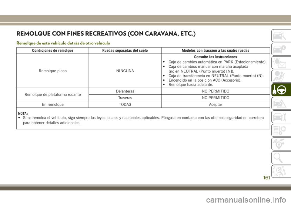 JEEP WRANGLER 2018 Manual de Empleo y Cuidado (in Spanish) REMOLQUE CON FINES RECREATIVOS (CON CARAVANA, ETC.)
Remolque de este vehículo detrás de otro vehículo
Condiciones de remolque Ruedas separadas del suelo Modelos con tracción a las cuatro ruedas
Re JEEP WRANGLER 2018 Manual de Empleo y Cuidado (in Spanish) REMOLQUE CON FINES RECREATIVOS (CON CARAVANA, ETC.)
Remolque de este vehículo detrás de otro vehículo
Condiciones de remolque Ruedas separadas del suelo Modelos con tracción a las cuatro ruedas
Re