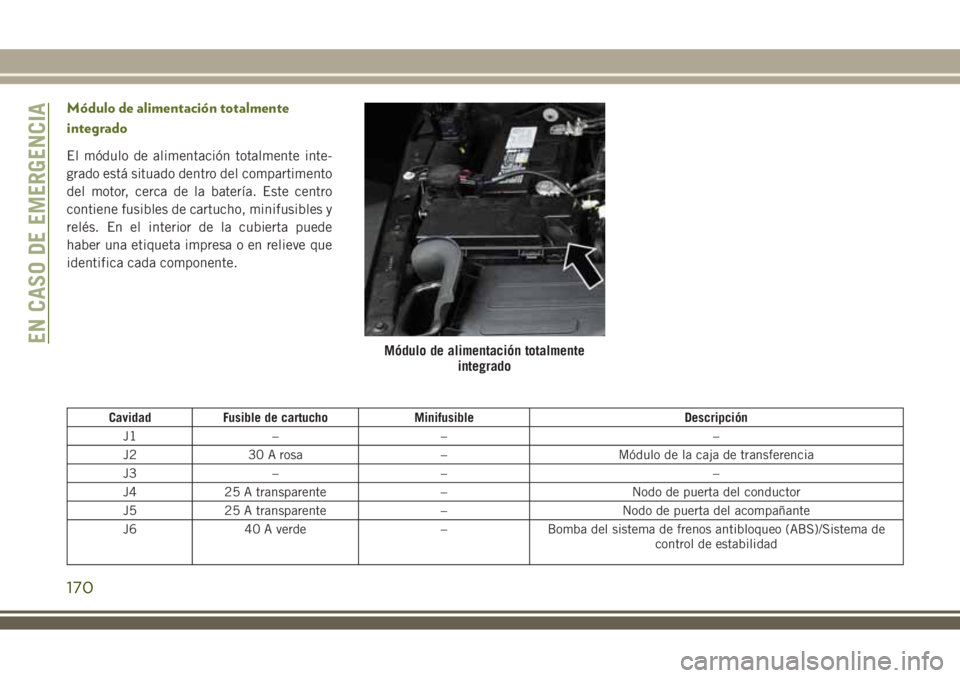 JEEP WRANGLER 2018  Manual de Empleo y Cuidado (in Spanish) Módulo de alimentación totalmente
integrado
El módulo de alimentación totalmente inte-
grado está situado dentro del compartimento
del motor, cerca de la batería. Este centro
contiene fusibles d