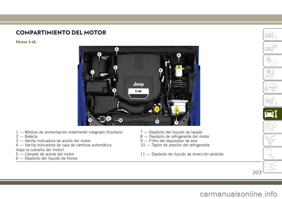 JEEP WRANGLER 2018 Manual de Empleo y Cuidado (in Spanish) COMPARTIMIENTO DEL MOTOR
Motor 3.6L
1 — Módulo de alimentación totalmente integrado (fusibles) 7 — Depósito del líquido de lavado
2 — Batería 8 — Depósito de refrigerante del motor
3 — JEEP WRANGLER 2018 Manual de Empleo y Cuidado (in Spanish) COMPARTIMIENTO DEL MOTOR
Motor 3.6L
1 — Módulo de alimentación totalmente integrado (fusibles) 7 — Depósito del líquido de lavado
2 — Batería 8 — Depósito de refrigerante del motor
3 —