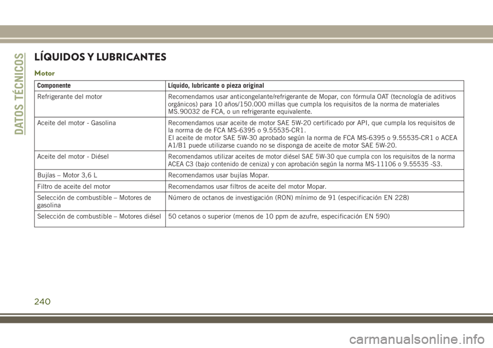 JEEP WRANGLER 2020 Manual de Empleo y Cuidado (in Spanish) LÍQUIDOS Y LUBRICANTES
Motor
Componente Líquido, lubricante o pieza original
Refrigerante del motor Recomendamos usar anticongelante/refrigerante de Mopar, con fórmula OAT (tecnología de aditivos
JEEP WRANGLER 2020 Manual de Empleo y Cuidado (in Spanish) LÍQUIDOS Y LUBRICANTES
Motor
Componente Líquido, lubricante o pieza original
Refrigerante del motor Recomendamos usar anticongelante/refrigerante de Mopar, con fórmula OAT (tecnología de aditivos