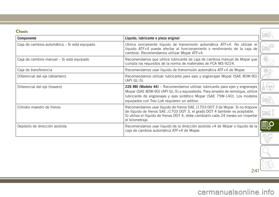 JEEP WRANGLER 2020 Manual de Empleo y Cuidado (in Spanish) Chasis
Componente Líquido, lubricante o pieza original
Caja de cambios automática – Si está equipado Utilice únicamente líquido de transmisión automática ATF+4. No utilizar el
líquido ATF+4 JEEP WRANGLER 2020 Manual de Empleo y Cuidado (in Spanish) Chasis
Componente Líquido, lubricante o pieza original
Caja de cambios automática – Si está equipado Utilice únicamente líquido de transmisión automática ATF+4. No utilizar el
líquido ATF+4