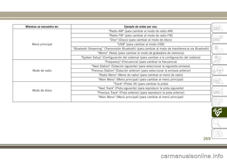 JEEP WRANGLER 2018  Manual de Empleo y Cuidado (in Spanish) Mientras se encuentra en: Ejemplo de orden por voz:
Menú principal"Radio AM" (para cambiar al modo de radio AM)
"Radio FM" (para cambiar al modo de radio FM)
"Disc" (Disco) (p